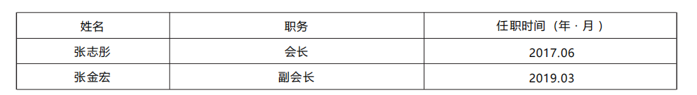 1696733266113298.png image.png