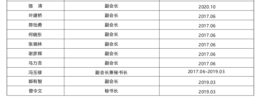 1696733371578648.png image.png